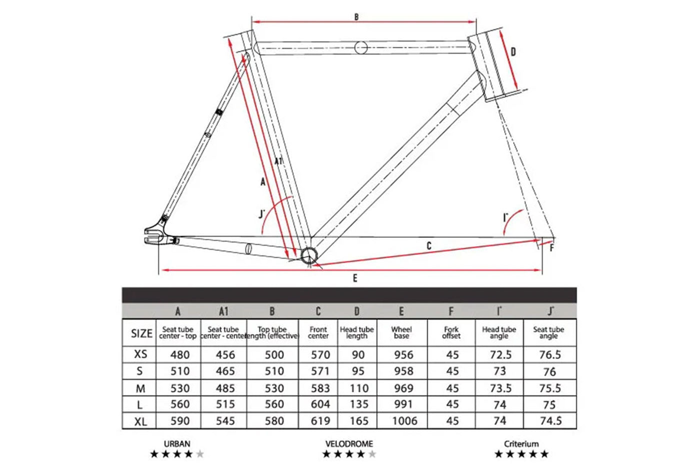 Crit-D 2025 IRD Edition